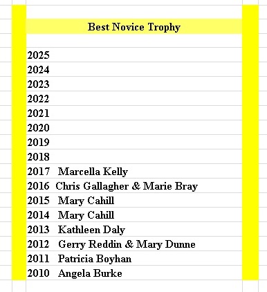 Best Novice