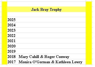 Ennell Post2016 Winners List Jack Bray Trophy