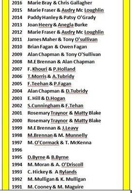 Ennell Pre2016 Winners List Jack Bray Trophy