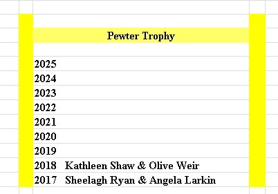 Ennell_Post2016 Pewter Trophy Winners list