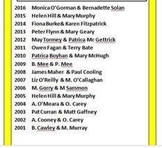 Ennell_Pre2016 Pewter Trophy Winners list